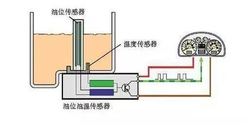 油表不动简单解决办法，车加满油油表指针不动怎么回事？