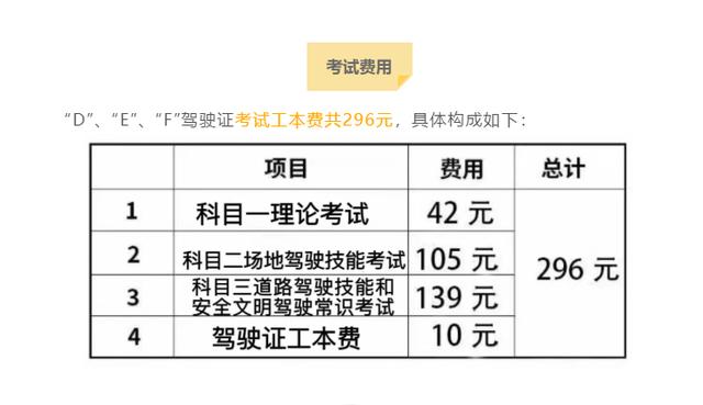 电动摩托车怎么考驾照？2022年三轮摩托车考驾照最新消息