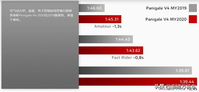 杜卡迪v4价格及图片参数，杜卡迪超跑panigale v4国内发布