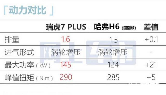 奇瑞瑞虎suv报价图片，奇瑞瑞虎新SUV配置曝光