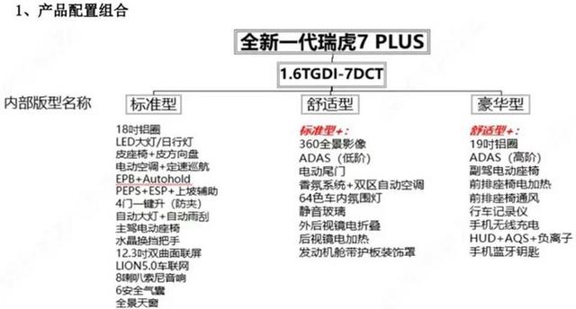 奇瑞瑞虎suv报价图片，奇瑞瑞虎新SUV配置曝光