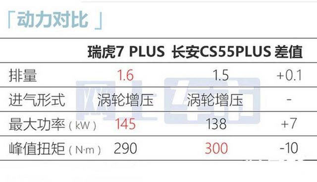 奇瑞瑞虎suv报价图片，奇瑞瑞虎新SUV配置曝光