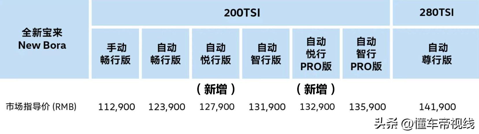 大众宝来2023新款自动挡怎么样？2023款宝来1.2T新增车型上市