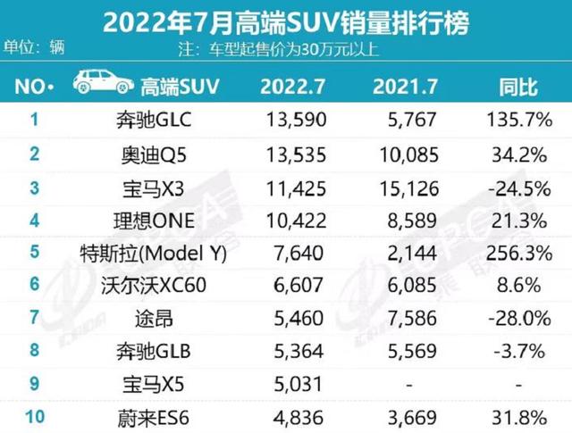 新款x5宝马图片及参数，全新一代宝马x5改款最新消息