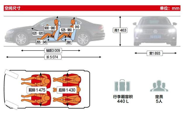 大众辉昂480v6报价图片及参数，深度测试上汽大众辉昂480 V6