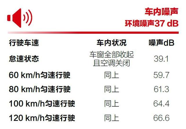 大众辉昂480v6报价图片及参数，深度测试上汽大众辉昂480 V6