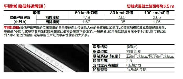 大众辉昂480v6报价图片及参数，深度测试上汽大众辉昂480 V6