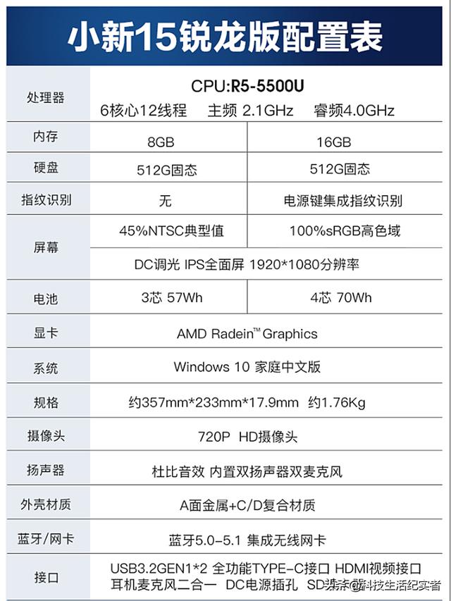 大学生笔记本电脑排名前十名，最适合大学生入手的笔记本电脑