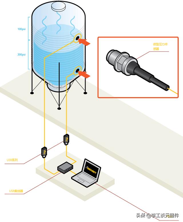 什么是压力传感器？压力传感器工作原理详解