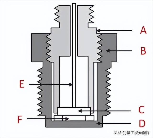 什么是压力传感器？压力传感器工作原理详解