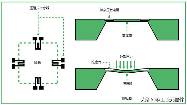 什么是压力传感器？压力传感器工作原理详解