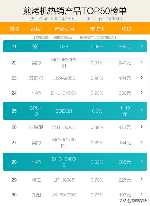 电饼铛的种类及价格，电饼铛怎样选择购买？