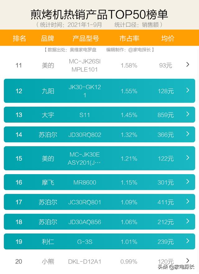 电饼铛的种类及价格，电饼铛怎样选择购买？