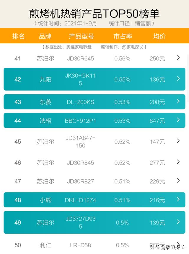 电饼铛的种类及价格，电饼铛怎样选择购买？