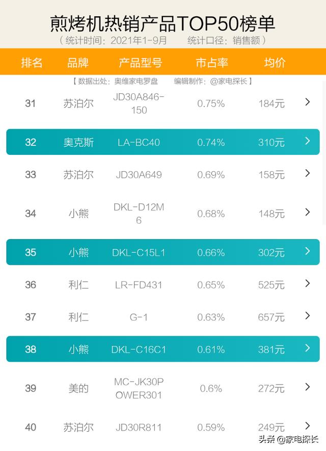 电饼铛的种类及价格，电饼铛怎样选择购买？