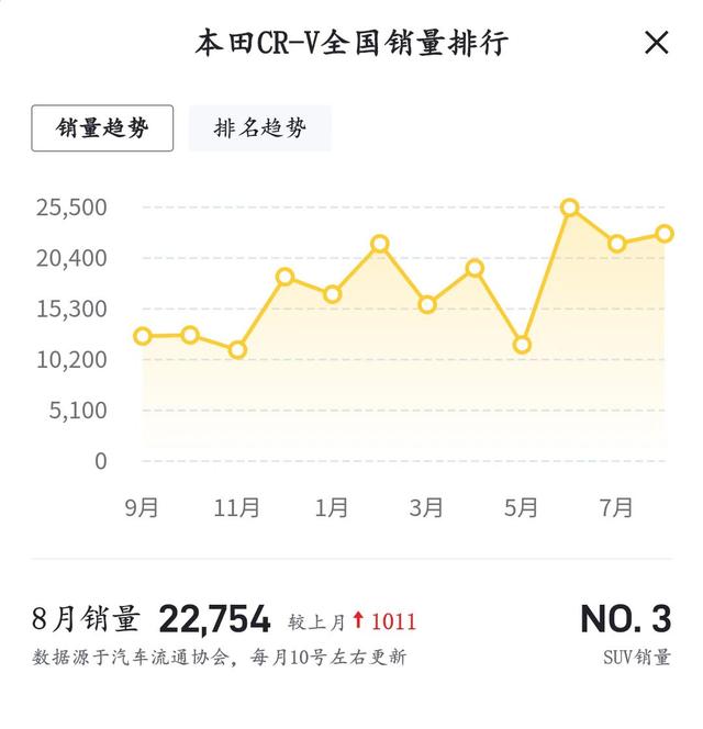 东风本田crv2022款报价及图片，东风本田全新一代cr-v哪款值得买？