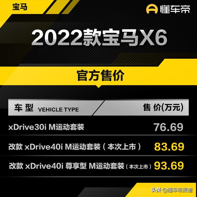 宝马x6报价2022款价格图片，新款宝马X6售83.69万元起