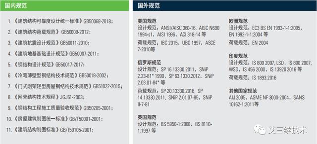 钢结构分析软件哪个好用？如何选择专业的钢结构计算分析软件