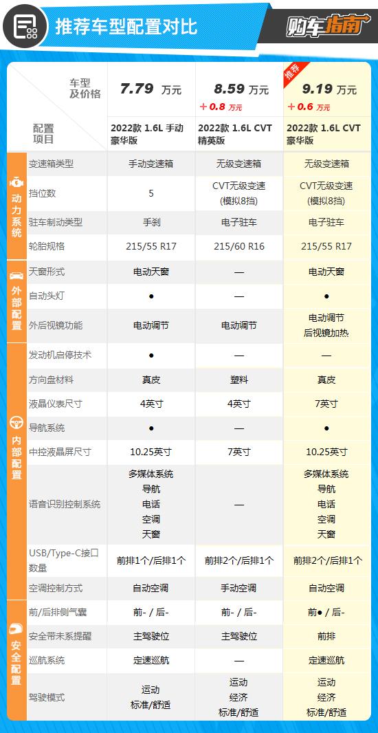 长安cs35plus参数配置，新长安cs35 plus豪华版值得入手吗？