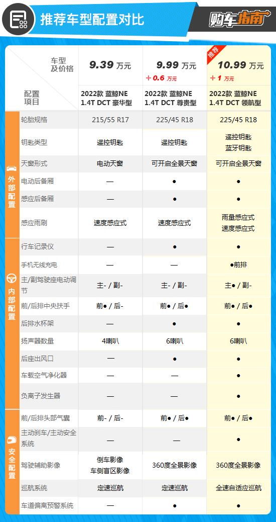 长安cs35plus参数配置，新长安cs35 plus豪华版值得入手吗？