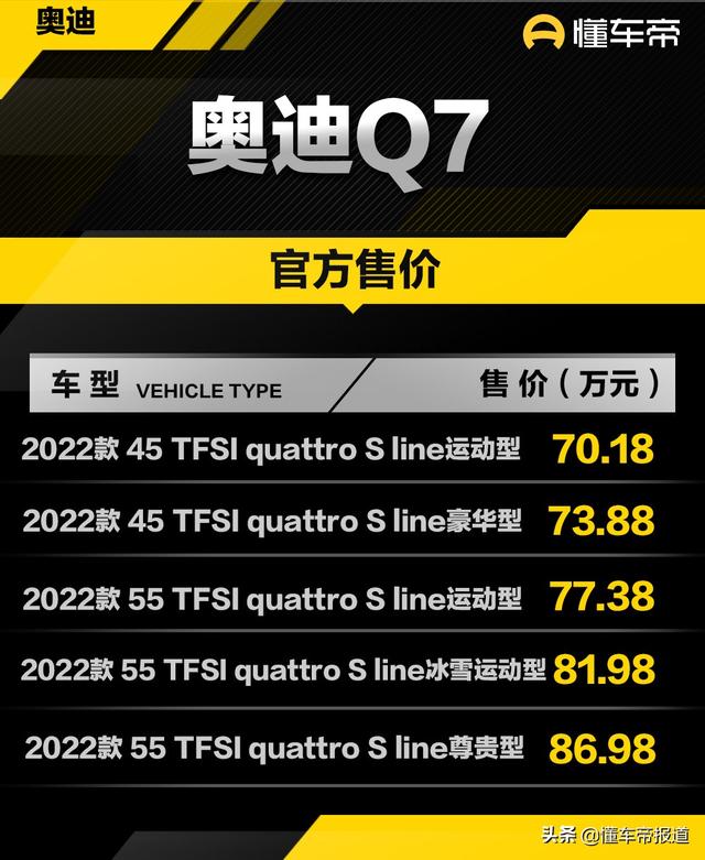 q7奥迪多少钱一辆？新款奥迪q7正式上市81.98万元起售