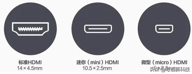 hdmi线和dp线哪个好？HDMI和DP接口差别到底在哪里