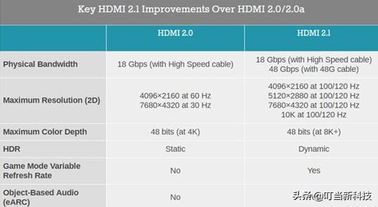 hdmi线和dp线哪个好？HDMI和DP接口差别到底在哪里