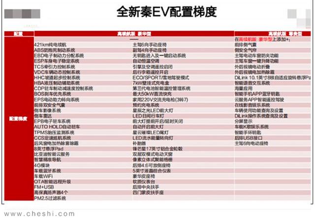 比亚迪秦ev新能源2022款价格，比亚迪全新秦EV上市13.98万元