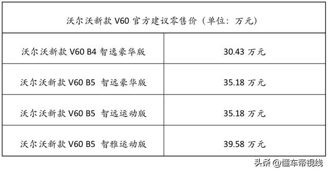 沃尔沃旅行版车型有哪些？2023款沃尔沃V60旅行车到店