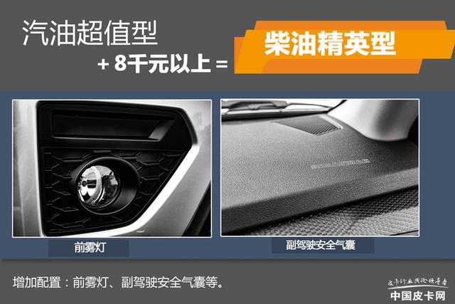 风骏5汽油版参数配置，长城风骏5国六购买指南