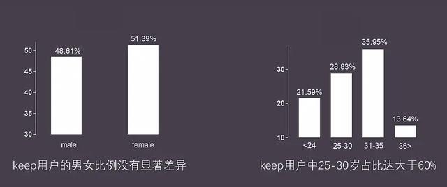 动感单车哪个品牌质量好？keep动感单车值不值得买