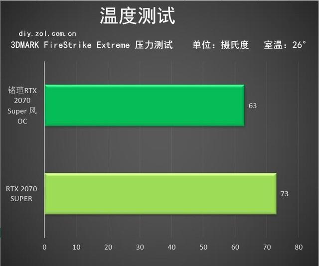 2070super算什么水平？铭瑄2070s值得买吗