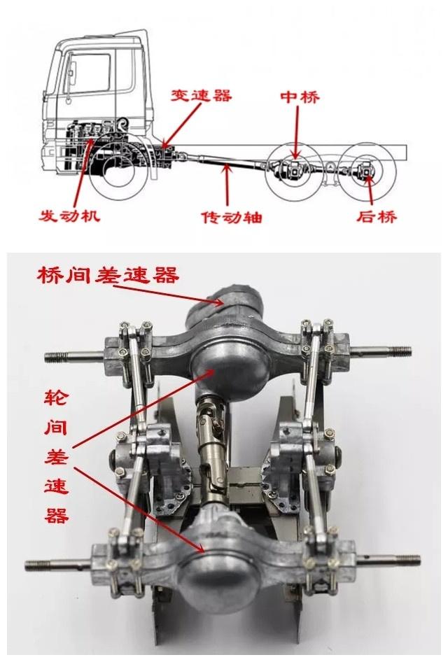 差速锁有何用途？卡车上的差速锁有什么用