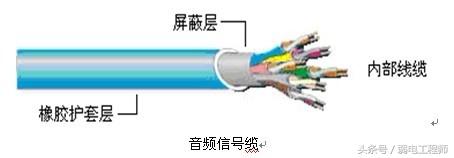 音频线怎么接？各种音频线的连接方法