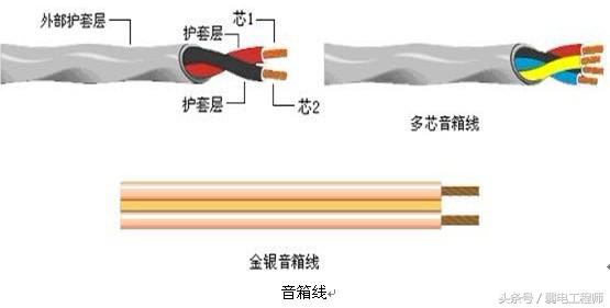 音频线怎么接？各种音频线的连接方法