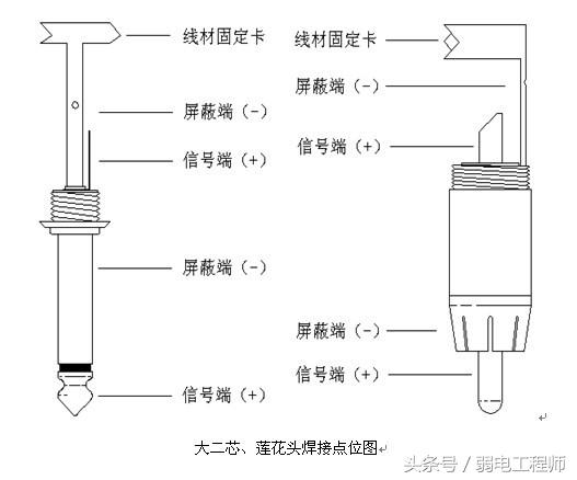 音频线怎么接？各种音频线的连接方法