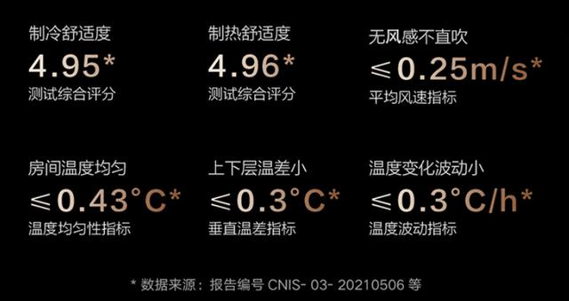 哪个牌子空调性价比最高？家用空调到底怎么选