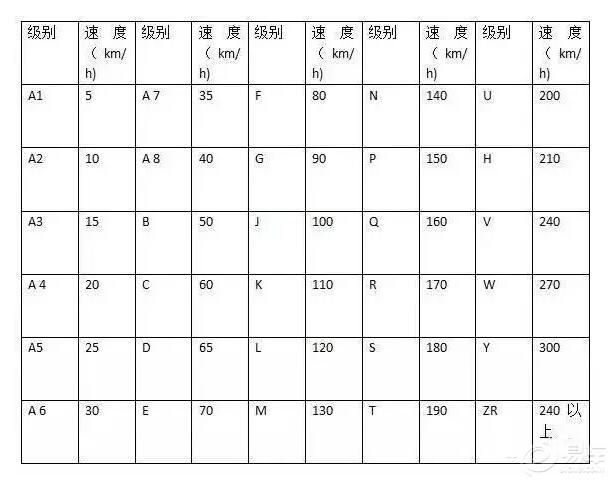 轮胎型号对照表图解，教你1分钟读懂轮胎型号