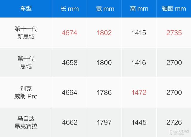 本田思域2022新款报价及图片，试驾第十一代新思域感受