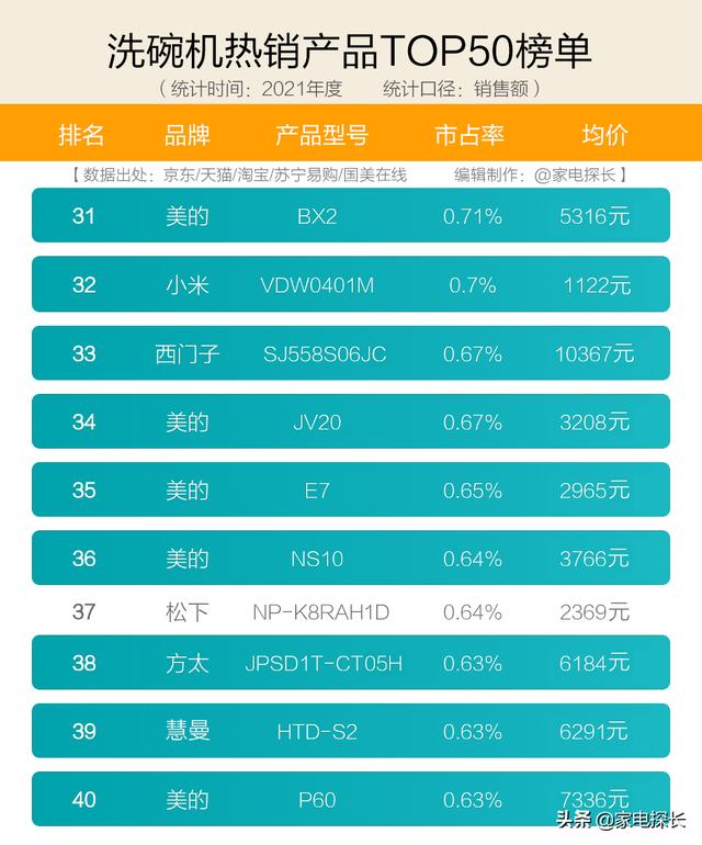 哪款洗碗机好用性价比高？洗碗机哪个品牌好价格又实惠