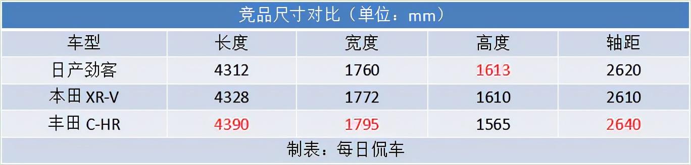 2022款日产劲客值得购买吗？东风日产2022款劲客实拍简评