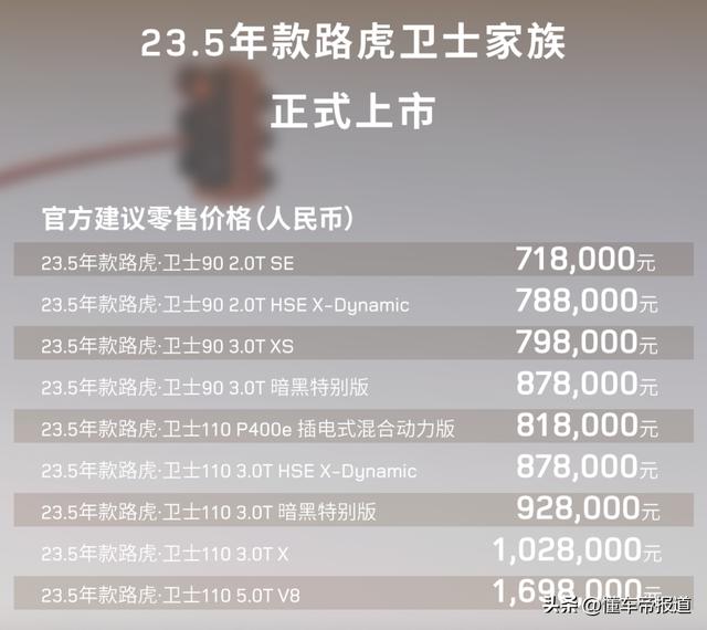 路虎suv车型图及报价，新款路虎卫士正式上市71.8万起