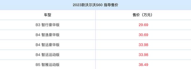 沃尔沃s60价格2022款图片，新款沃尔沃S60正式上市29.69万起