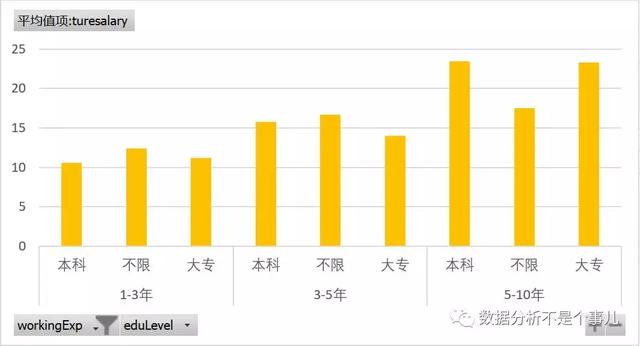 excel数据分析教程，如何用Excel做一次完整的数据分析？