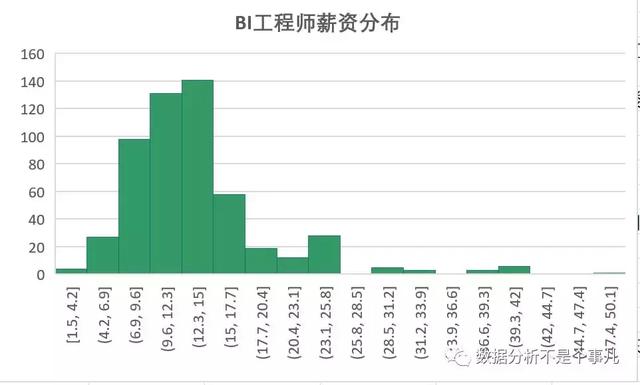 excel数据分析教程，如何用Excel做一次完整的数据分析？