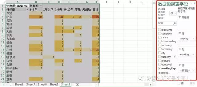 excel数据分析教程，如何用Excel做一次完整的数据分析？