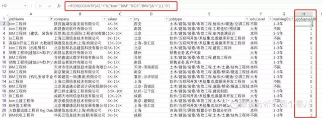 excel数据分析教程，如何用Excel做一次完整的数据分析？