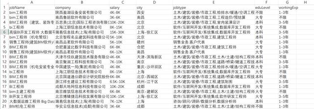 excel数据分析教程，如何用Excel做一次完整的数据分析？