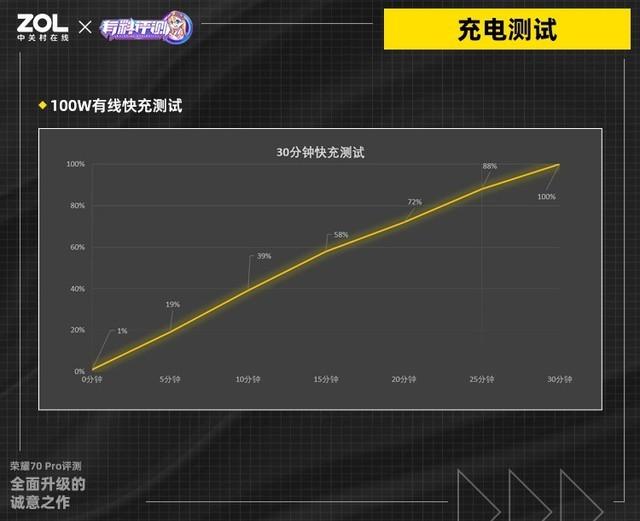 荣耀70pro参数配置，荣耀70pro到底好不好用