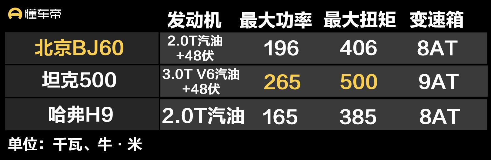 北京汽车bj60报价及图片，试驾北京越野BJ60感受